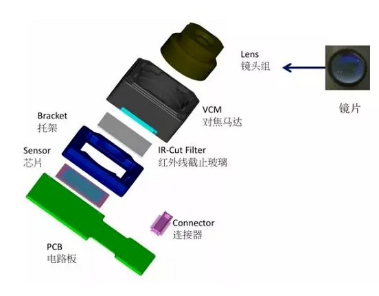 攀枝花苹果6维修为什么从iPhone6开始苹果摄像头就开始凸起了